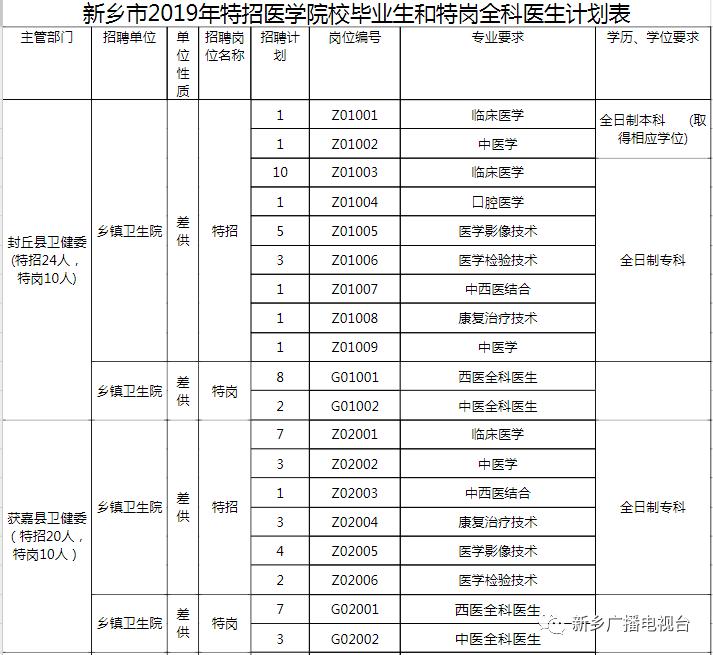 【长垣地区】最新速递！全面更新——招聘信息汇总大放送