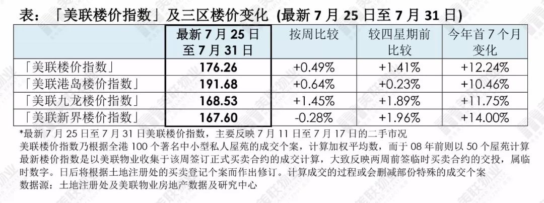 美联城仕近期楼市动态：最新房价全解析