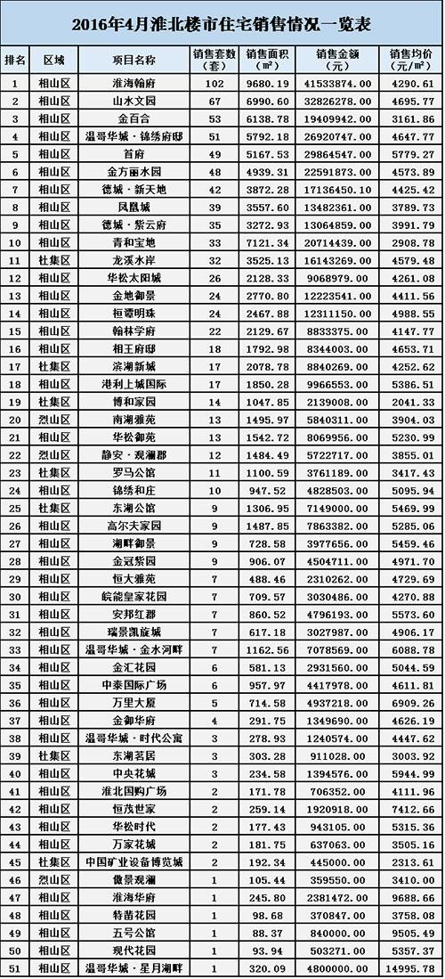 淮北楼市资讯速递：房产网最新行情动态一览