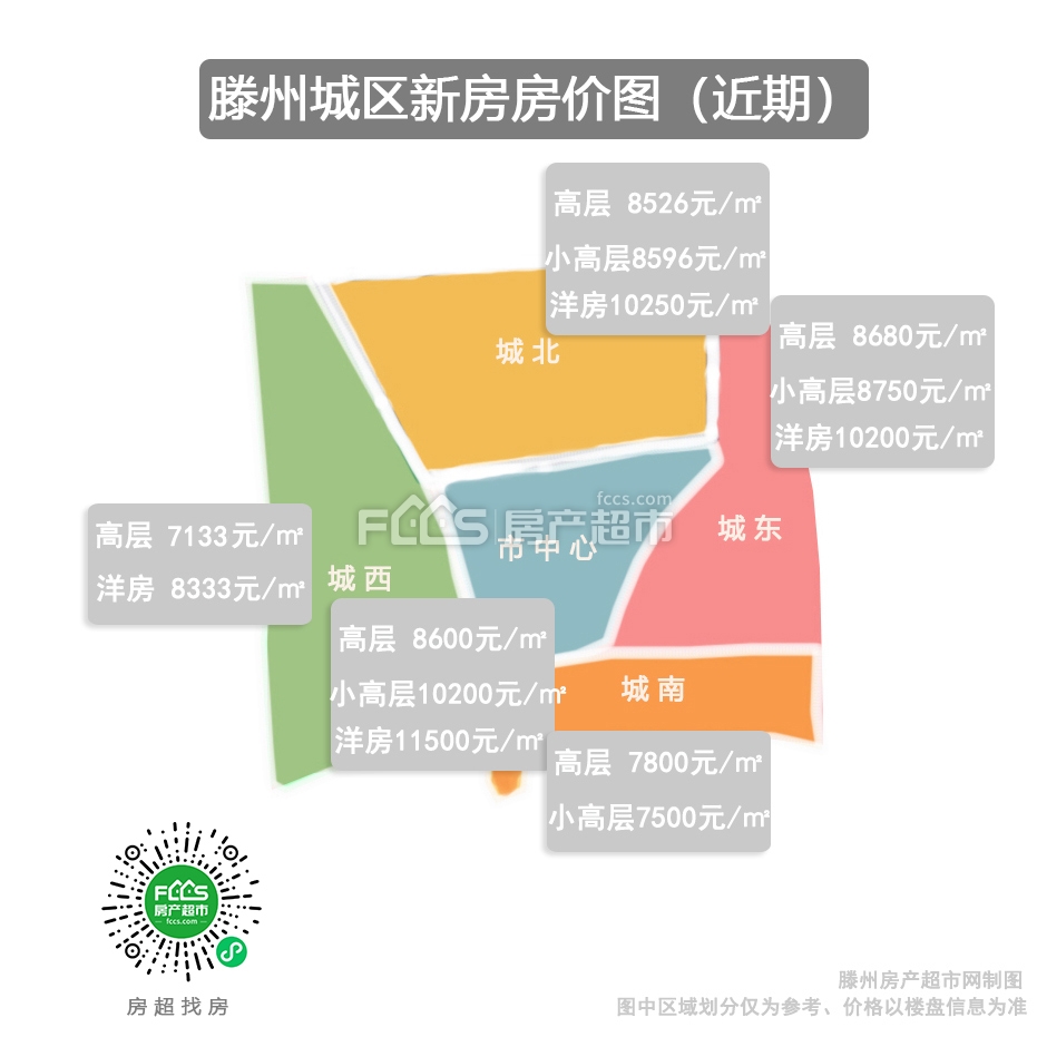 滕州市近期二手房市场最新房价动态揭秘