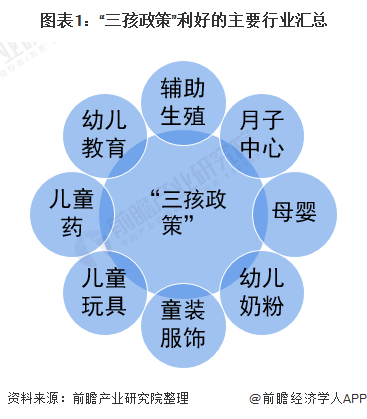 广东省发布全新生育政策解读：全方位优化人口结构指引